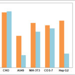 LipoFect 2000 & PolyFect