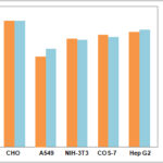 LipoFect 3000 & Max 3000